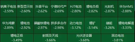 今天,A股新纪录! 第5张 今天,A股新纪录! 第5张