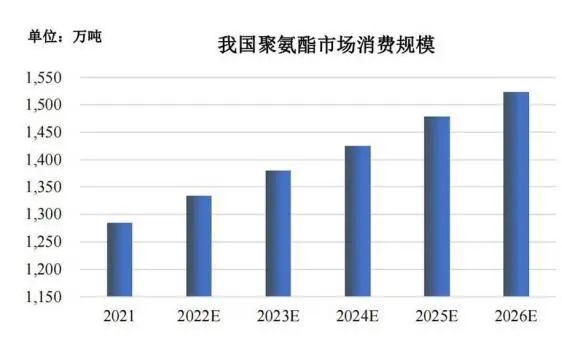 资料来源:思瀚产业研究院,山西证券研究所