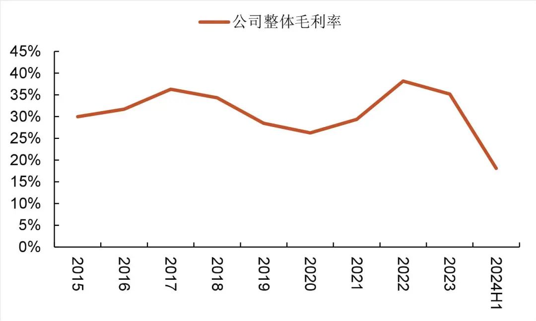 资料来源:wind,山西证券研究所