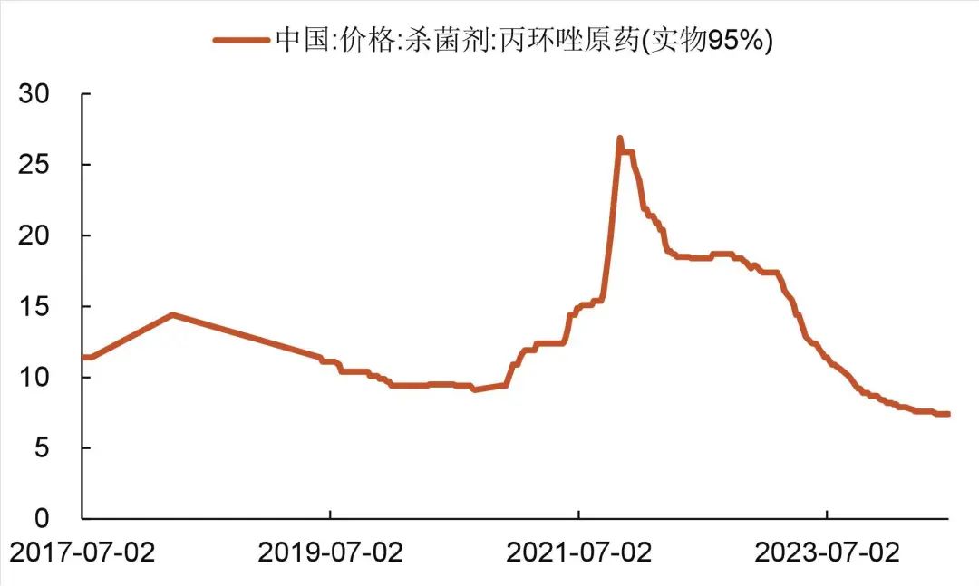 资料来源:wind,山西证券研究所
