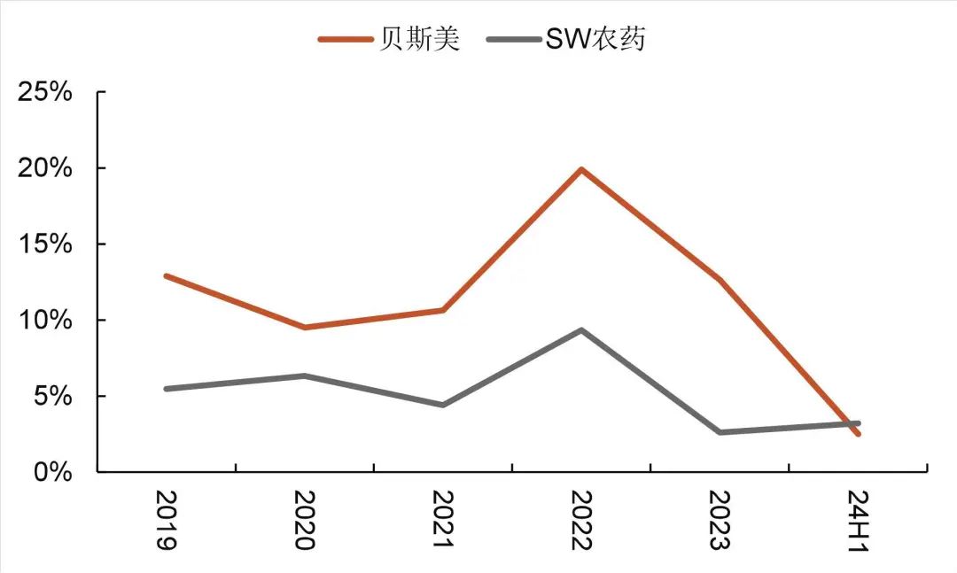 资料来源:wind,山西证券研究所