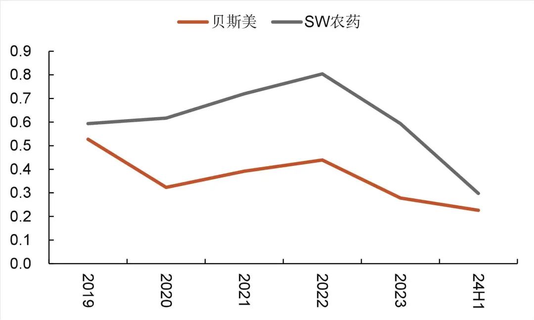 资料来源:wind,山西证券研究所