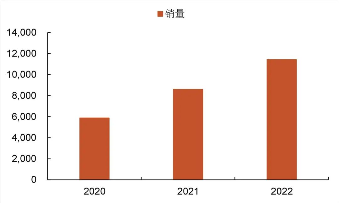 ԴQYResearch2023-2029йϩг״о뷢չǰԤⱨ桷ɽ֤ȯо