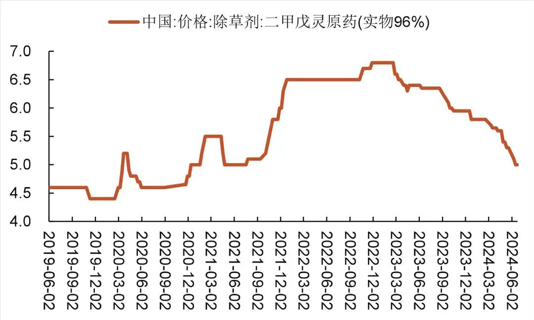 资料来源:wind,山西证券研究所