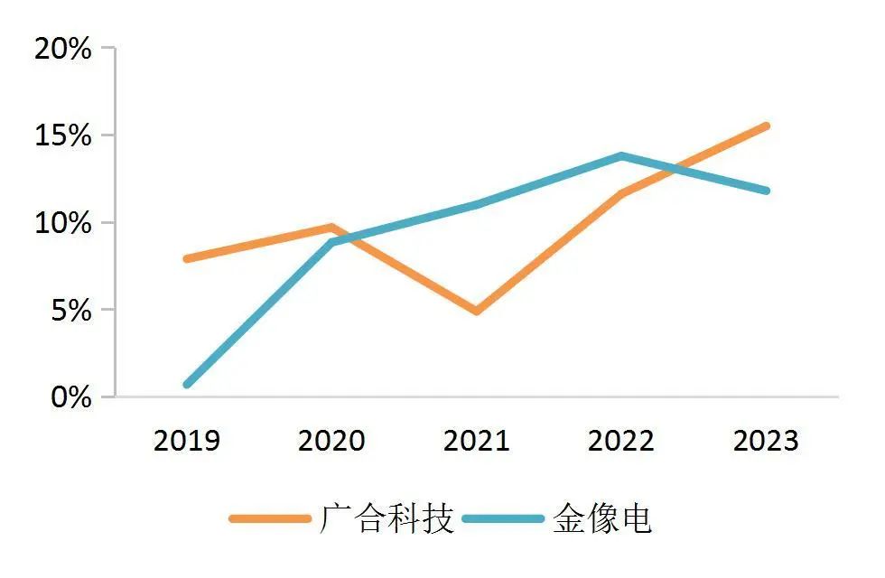 资料来源:wind,山西证券研究所