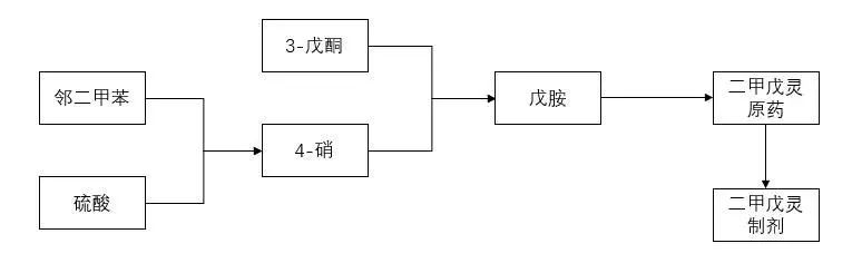 资料来源:公司官网,山西证券研究所