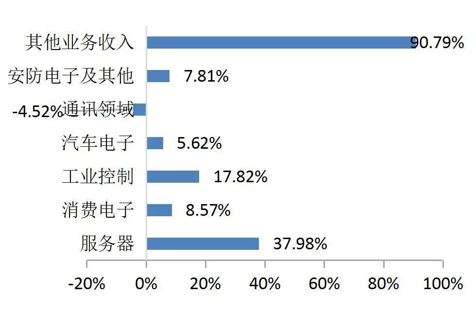 资料来源:广合科技2023年报,Wind,山西证券研究所