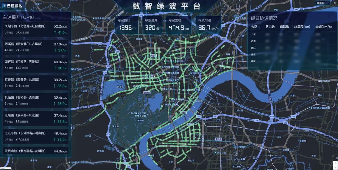 图:每日互动联手云通数达打造的“数智绿波”产品