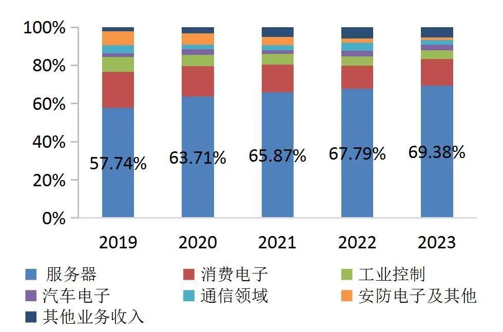资料来源:wind,山西证券研究所