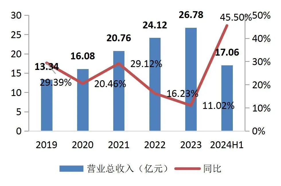 资料来源:wind,山西证券研究所