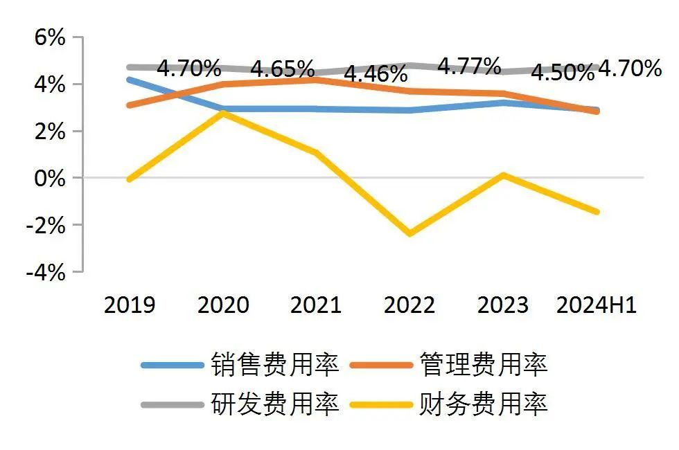 资料来源:wind,山西证券研究所