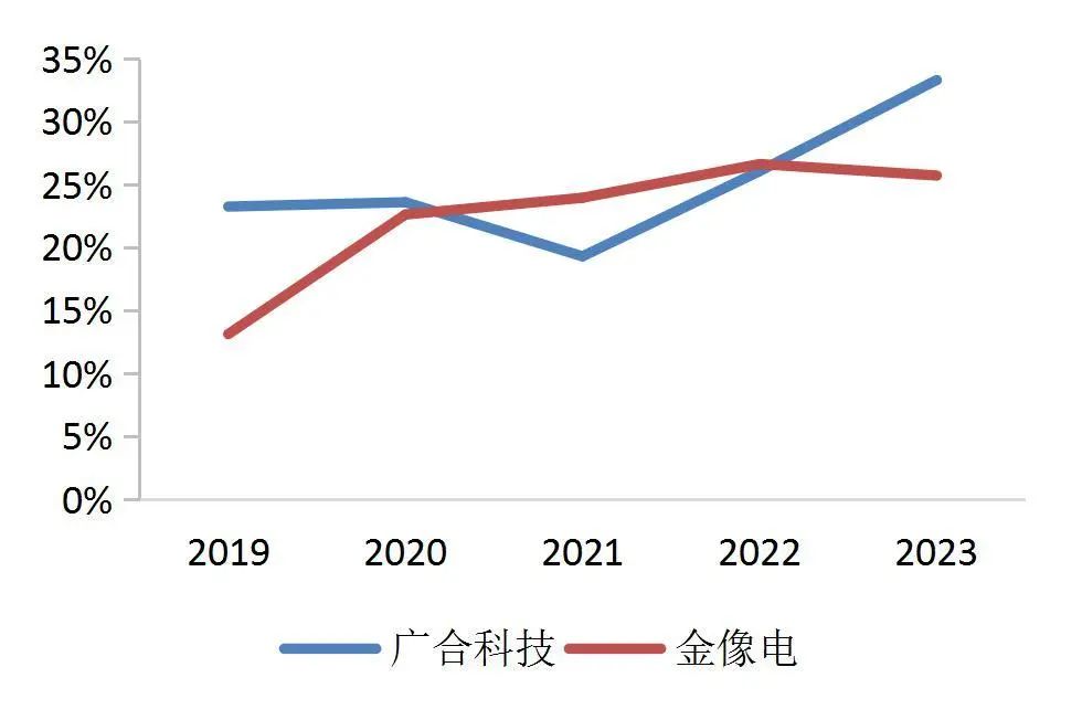 资料来源:wind,山西证券研究所