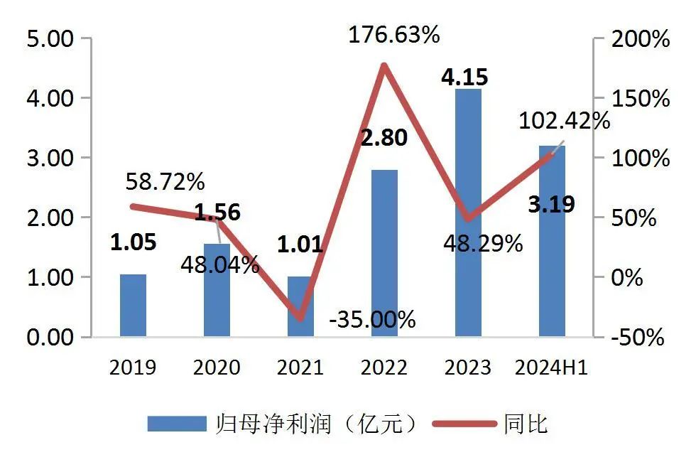 资料来源:wind,山西证券研究所