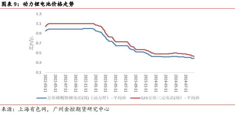 碳酸锂今日价格行情查询 1a13-ac2653615b45c93ef7dcf7ac1d2c033d.png