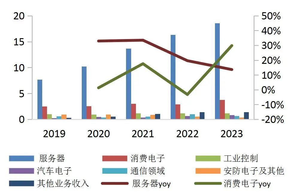 资料来源:wind,山西证券研究所