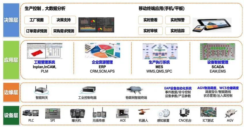 资料来源:广合科技招股书,山西证券研究所