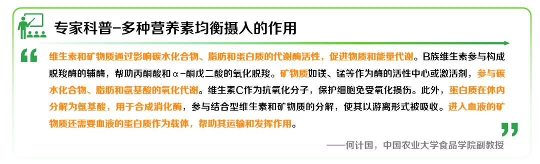 图片来源:《2024白领外卖餐食健康洞察》