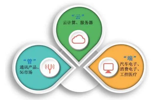 资料来源:广合科技招股书,山西证券研究所