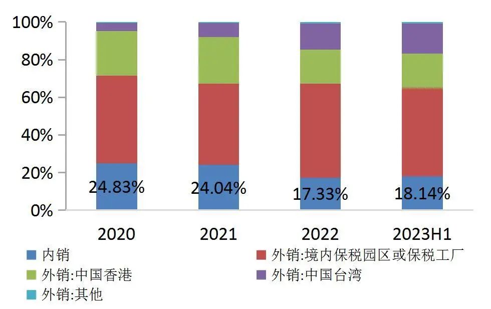 资料来源:广合科技招股书,山西证券研究所