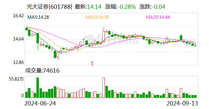 前员工涉内幕交易！光大证券最新回应：对责任人严肃责任追究 进一步开展全面自查整