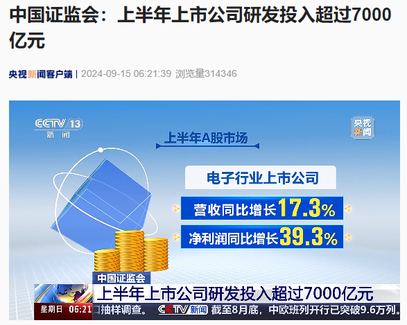 科技上市公司研发投入 8679-b027b668a5348129e87c350f2729846c.png