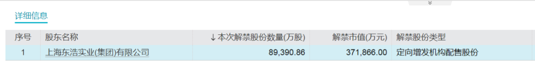 来源：Wind  上海东浩实业（集团）有限公司现名为上海东方菁汇（集团）有限公司