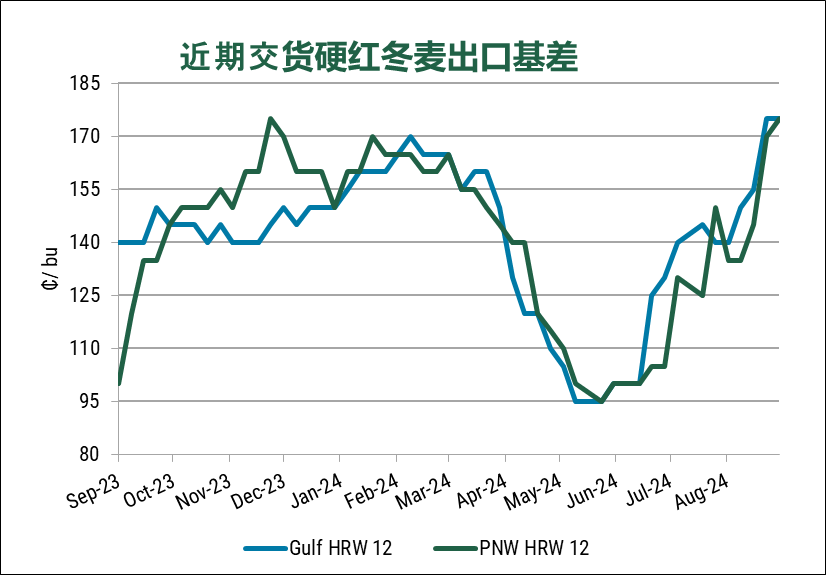 最新小麦价格行情出炉 8333-7435ae82397e3863edadc7e8152cffed.png