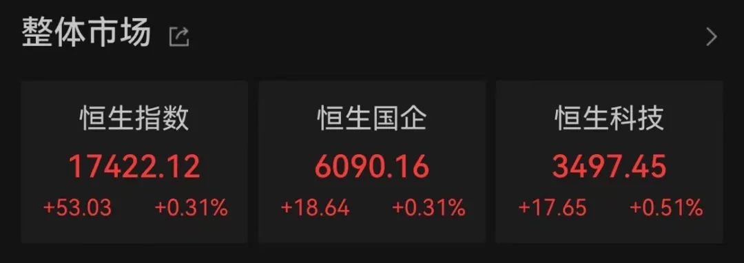 多只港股,突然大涨! 第2张 多只港股,突然大涨! 第2张
