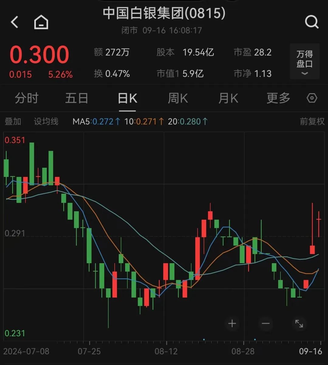 多只港股,突然大涨! 第3张 多只港股,突然大涨! 第3张
