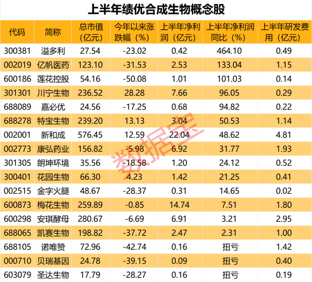 来源：证券时报网编辑：徐世明广告等商务合作，请点击这里本文为转载内容，授权事宜请联系原著作权人