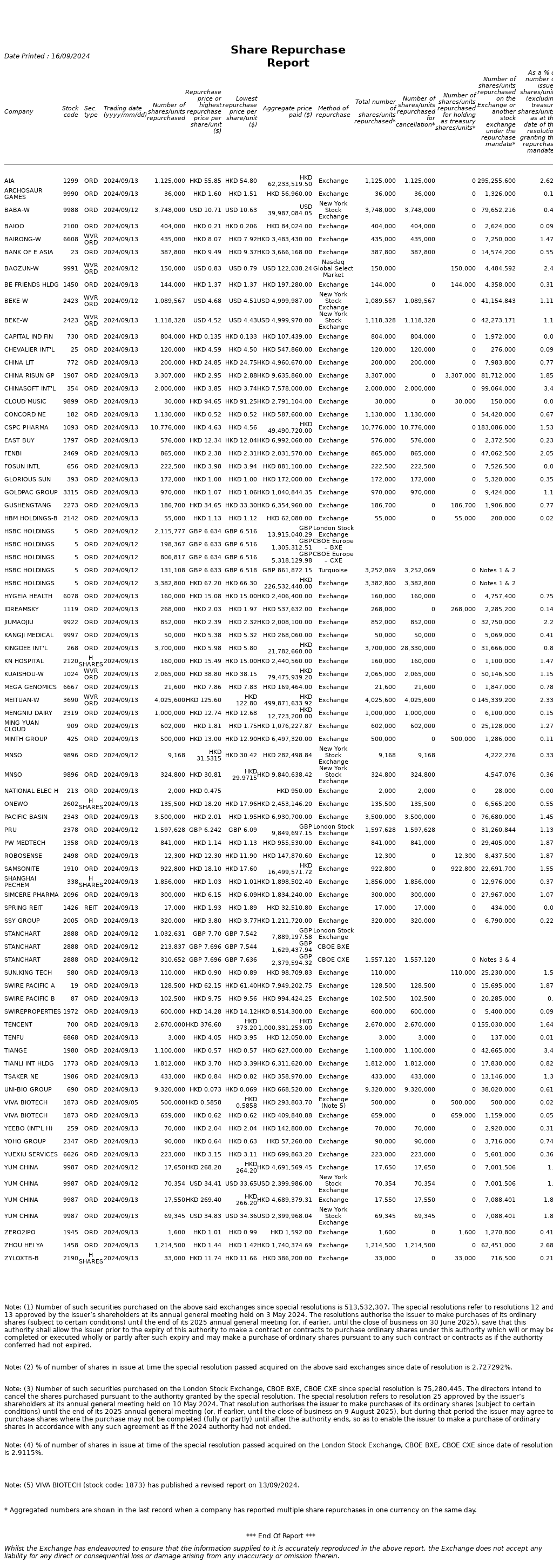 数据来源:港交所披露易