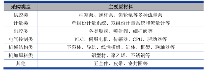 盛普股份过会近20个月未注册背后：保荐人先入股再立项  第4张