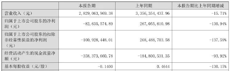 △楚天科技2024中报截图