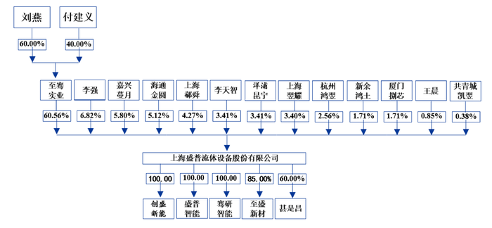 来源:公告
