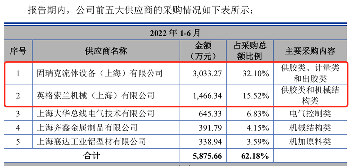 来源:公告