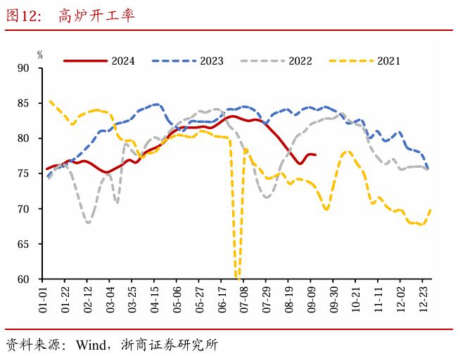 五、风险提示