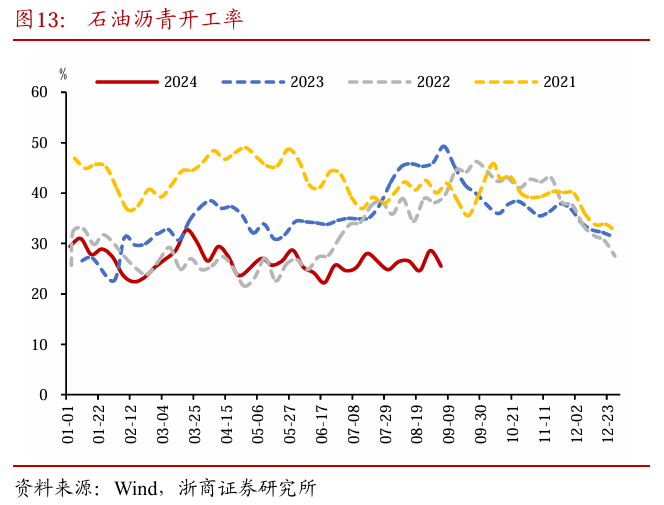 五、风险提示