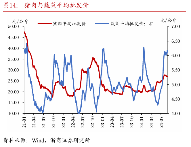 五、风险提示