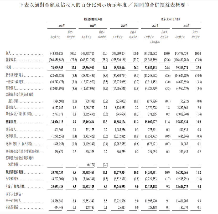 刚刚,佛山4000亿IPO敲钟了