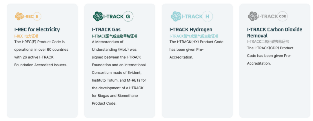 来源:I-TRACK