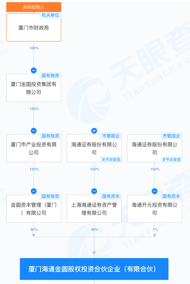 来源:天眼查