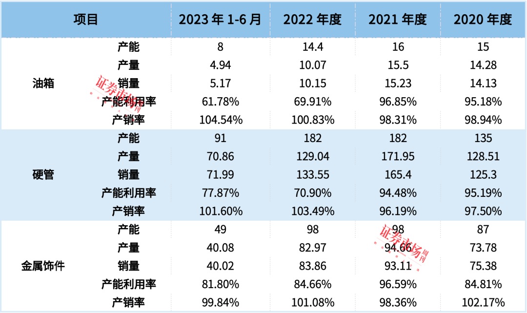 来源:耀坤液压招股书