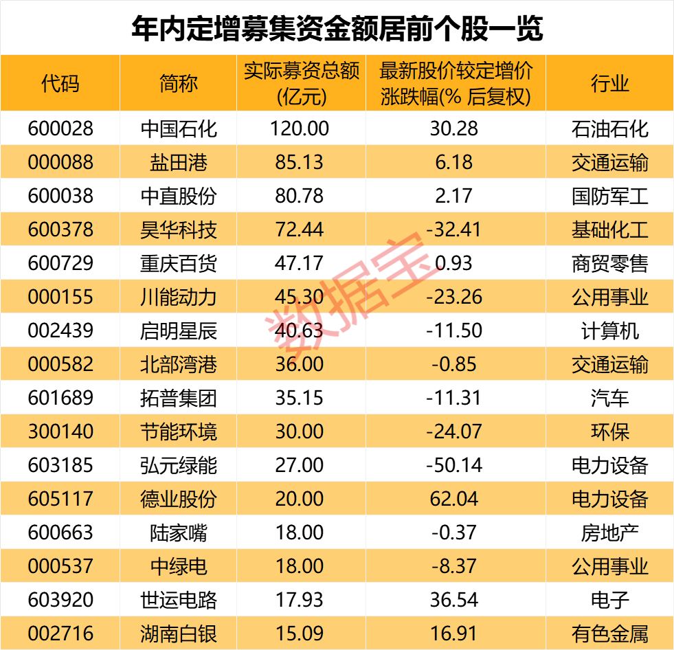 (文章来源:数据宝)