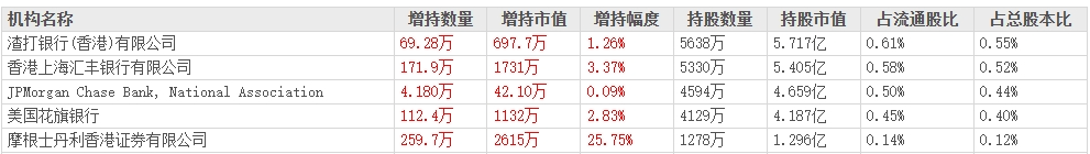 截图来源于东方财富