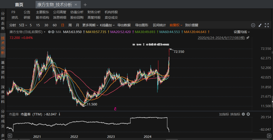 寒武纪股票涨了多少倍 5740-96f377e8c074f43e507ee857ee293090.png