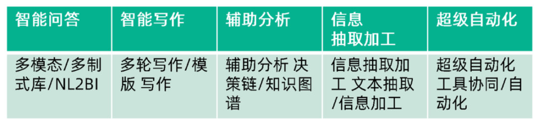 來源:未來式智能,虎嗅智庫