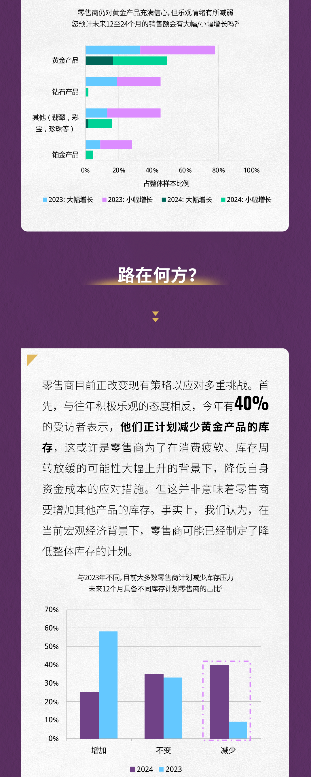 2024中国金饰零售市场洞察——谨慎乐观  第6张