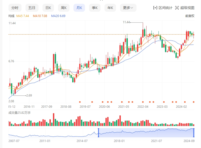 截图来源于百度股市通