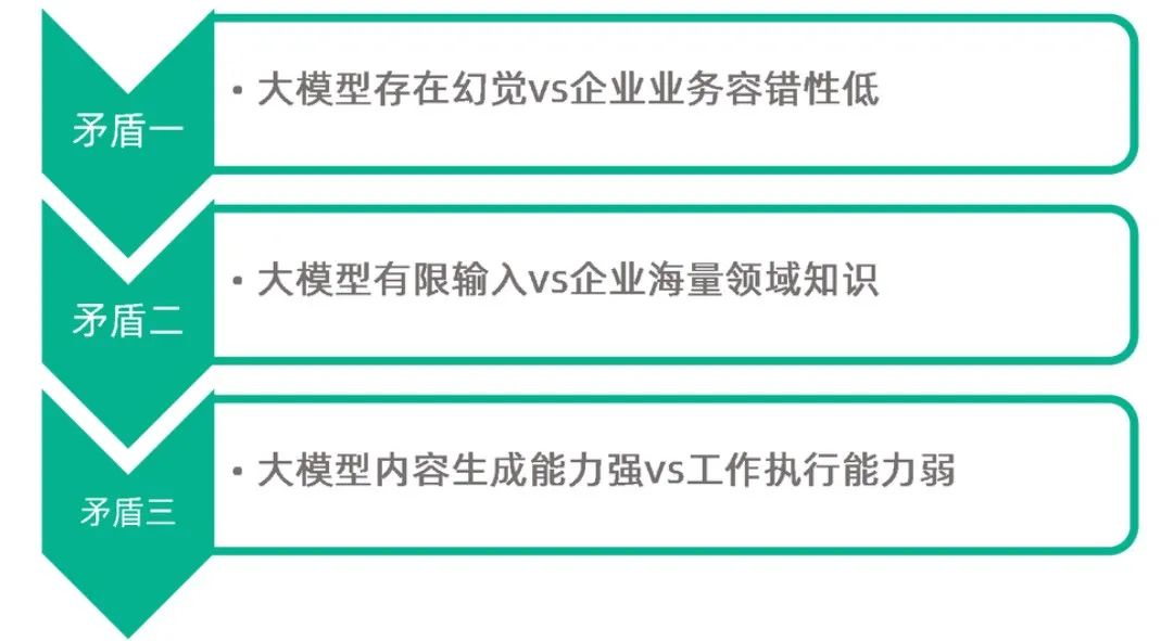 來源:來也科技,虎嗅智庫