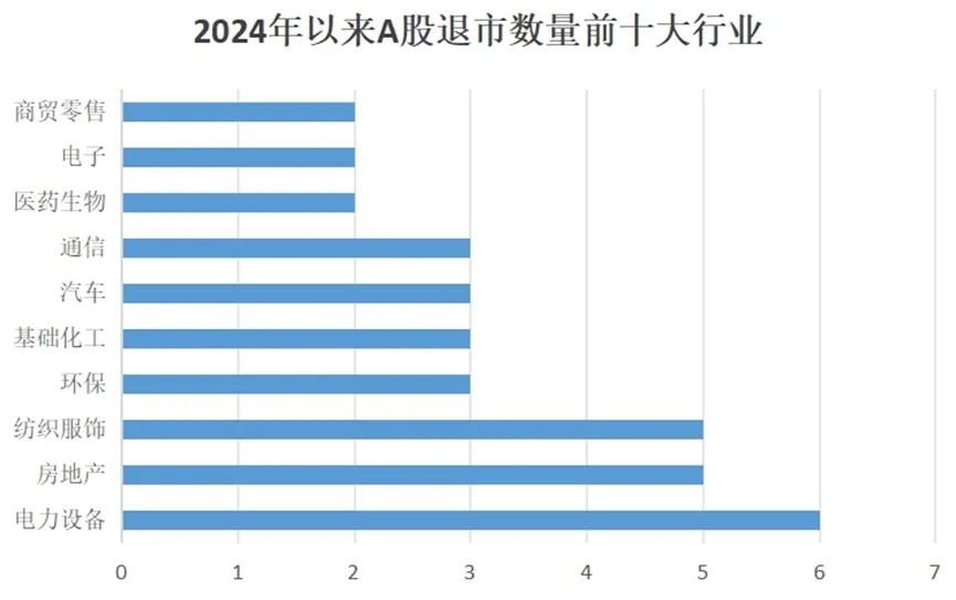 数据来源:万得